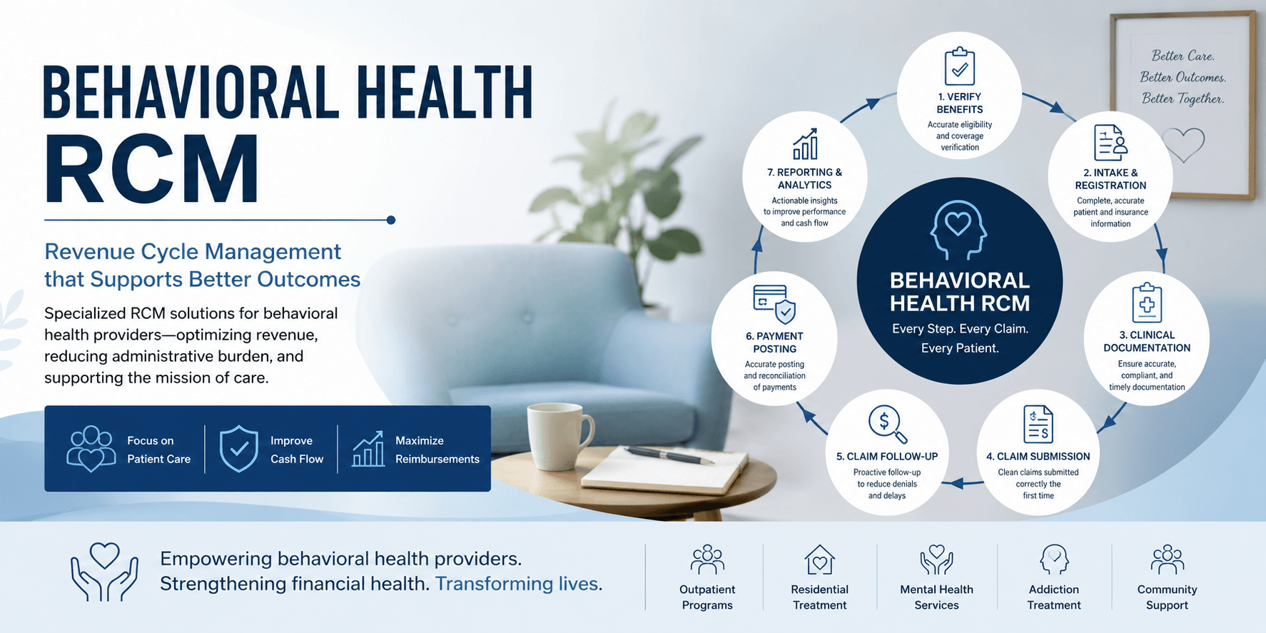 Behavioral Health Revenue Cycle Management 2026: Complete USA Guide for Mental Health, Psychiatry, ABA Therapy & SUD Practices