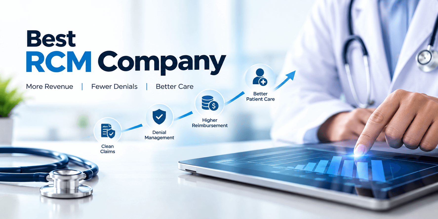 Best Revenue Cycle Management Company 2026: What to Look For, What to Avoid, and Which Companies Actually Deliver Results